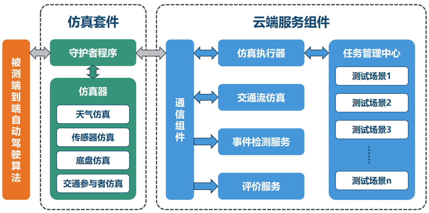一体化训练平台